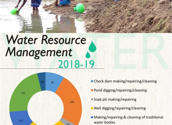 Working deeply on Water with people| Glimpses from 2018-19