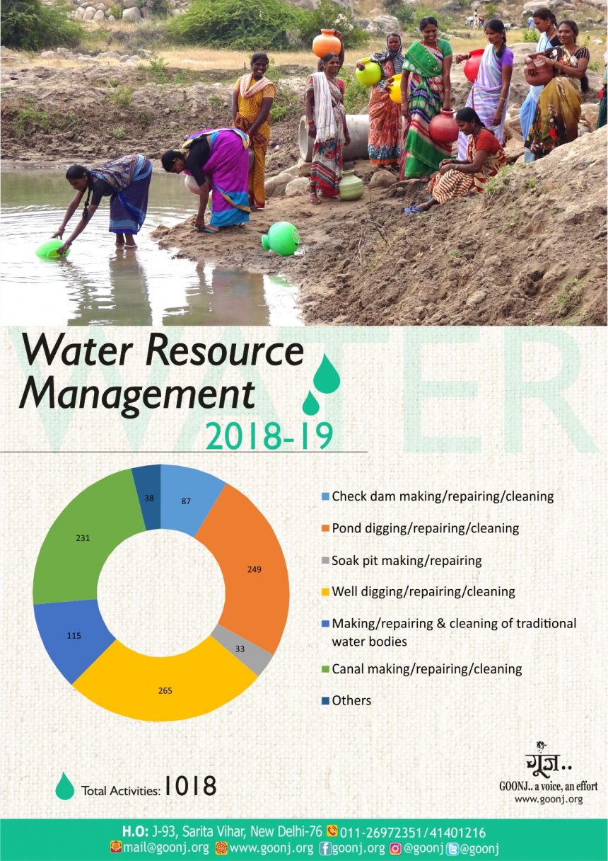 Working deeply on Water with people| Glimpses from 2018-19